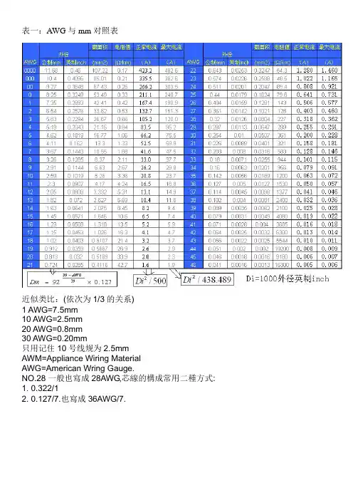 AWG与mm对照表