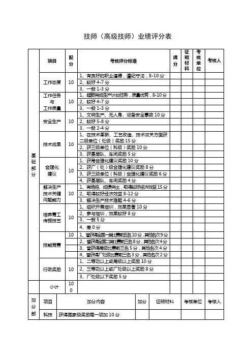 技师(高级技师)业绩考核评分表(样表)