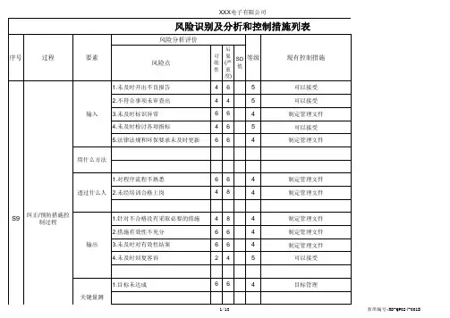风险识别及分析和控制措施表-品管