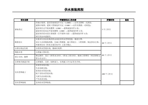 供水报装