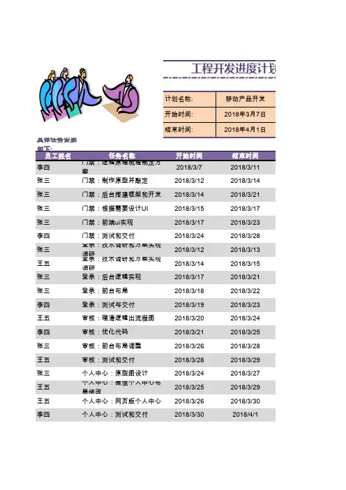 工程开发项目计划甘特图进度表模板