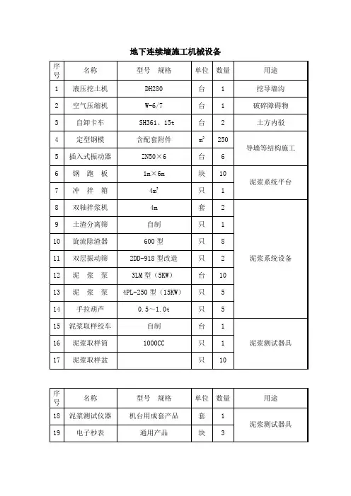 地下连续墙施工机械设备