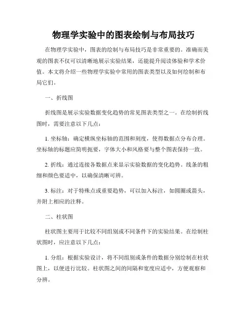 物理学实验中的图表绘制与布局技巧