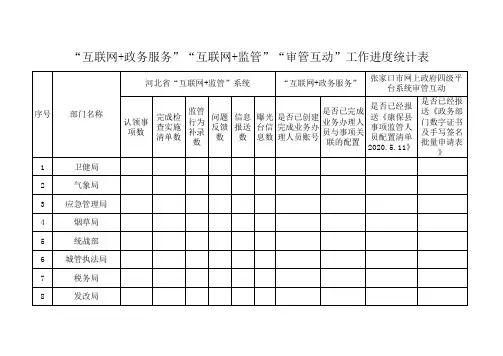 “互联网+政务服务”“互联网+监管”“审管互动”工作进度统计表 (样表)