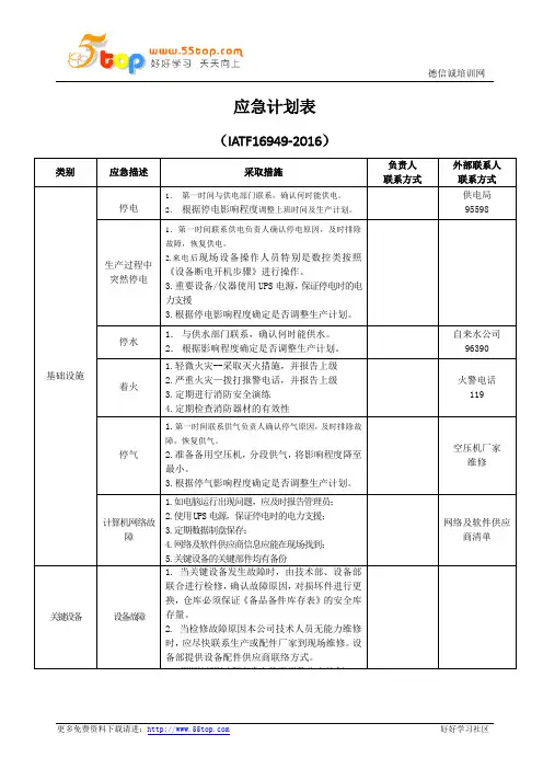 IATF16949-2016应急计划表