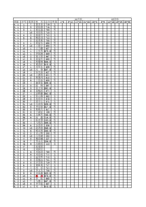 九年组学生名单+扣分