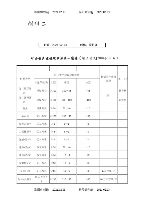 大小中型矿山的划分,矿山生产建设规模分类一览表之欧阳体创编