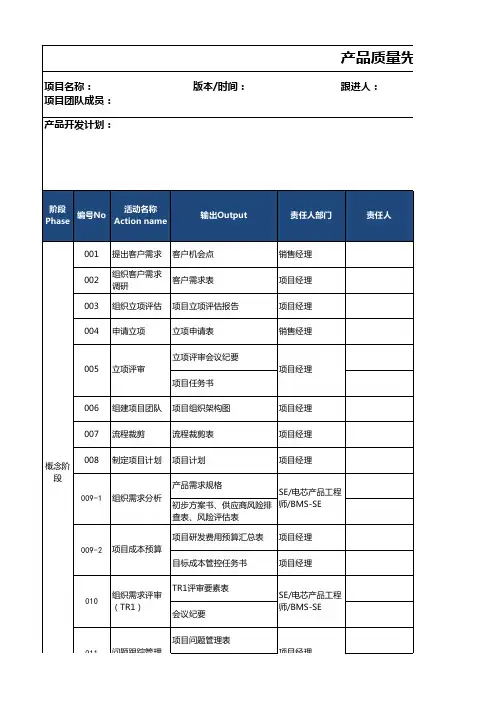 APQP计划