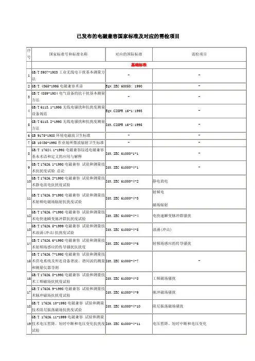 已发布的电磁兼容国家标准及对应的需检项目