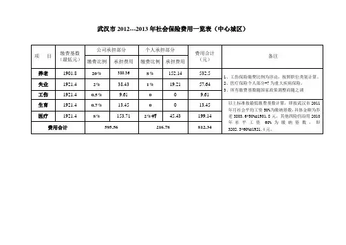 武汉市2012年7月至2013年6月社保缴费基数