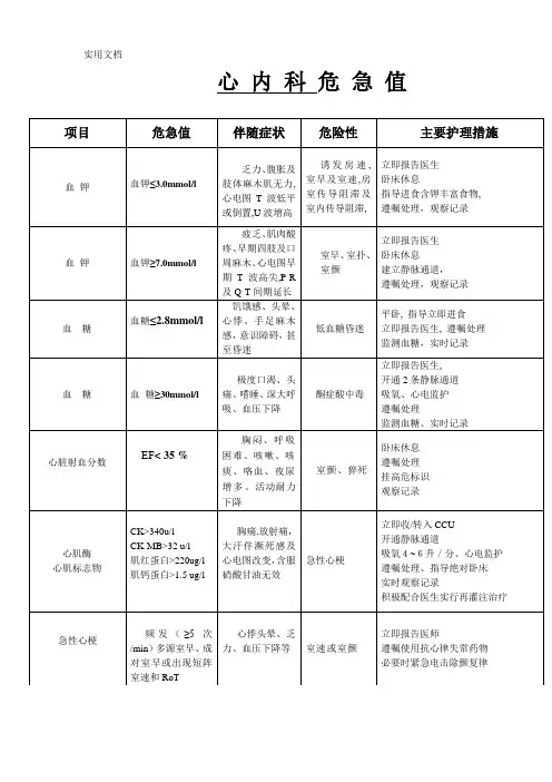 心内科危急值