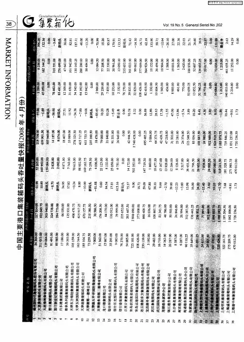 中国主要港口集装箱码头吞吐量快报(2008年4月)