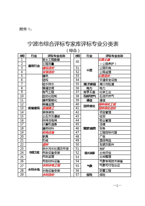 宁波市综合评标专家库评标专业分类表