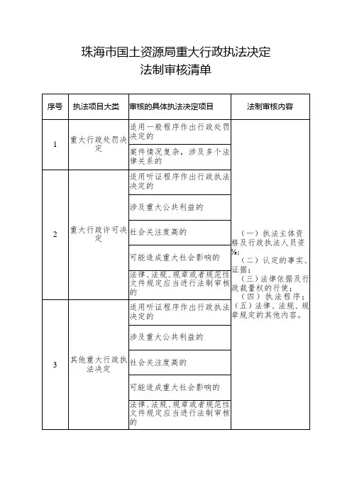 盐山县国土资源局重大行政执法决定法制审核清单