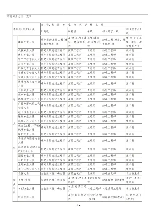 职称专业分类一览表