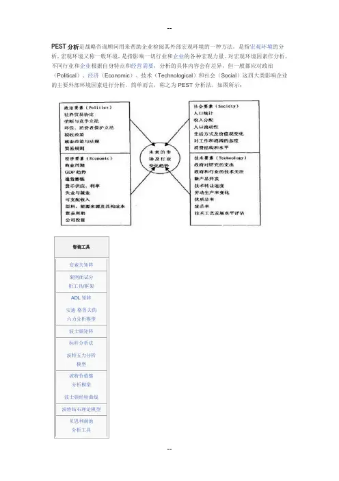 企业战略管理PEST分析法