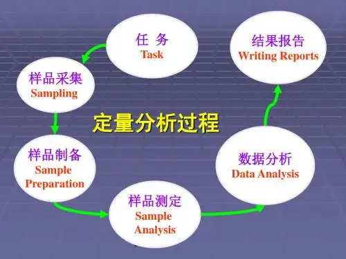 第二章定量分析的误差.