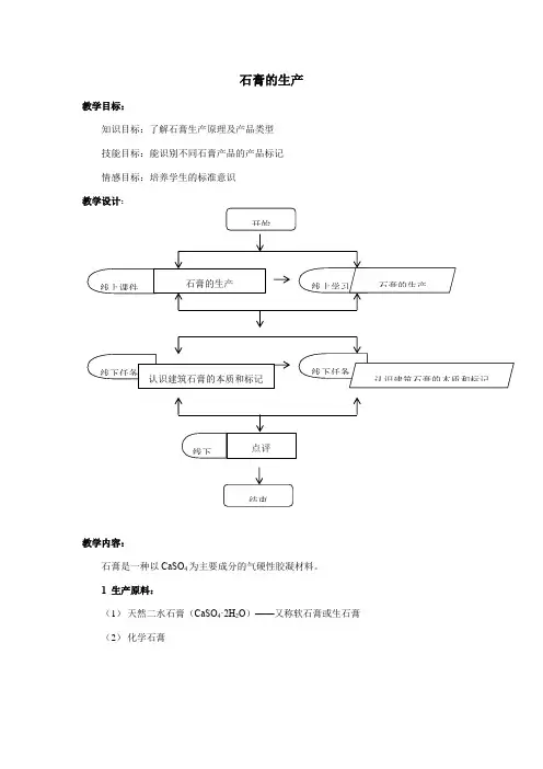 建筑工程技术专业《石膏的生产》
