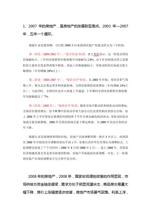 长春房地产发展史