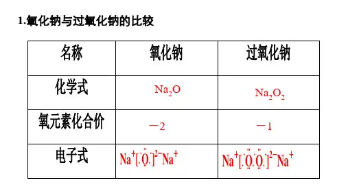 考点2氧化钠与过氧化钠