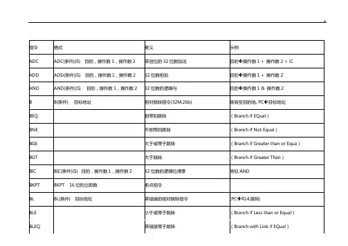 ARM汇编指令列表