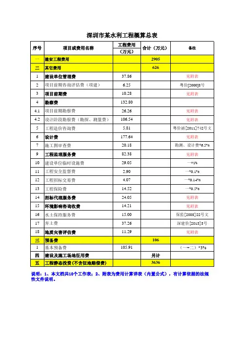 深圳水利工程概算总表[含建设单位管理费、项目前期费、设计费、勘察费、监理费、环境影响咨询费等计算详表]