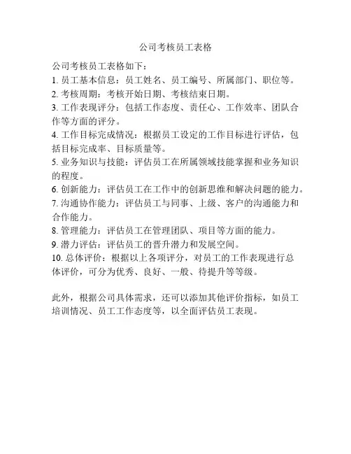 公司考核员工表格