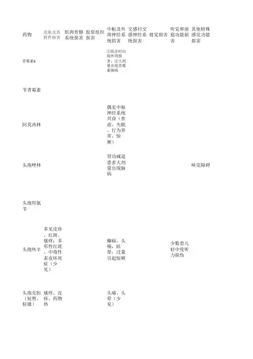 抗菌药物不良反应汇总