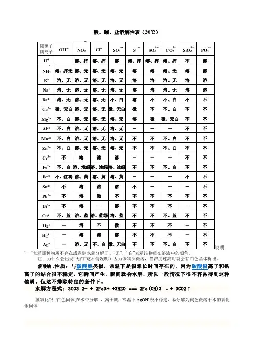 初中化学酸碱盐溶解性表