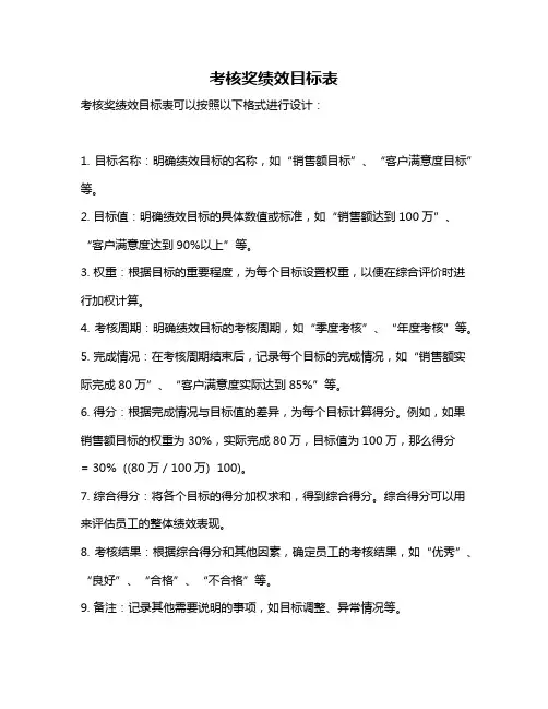 考核奖绩效目标表