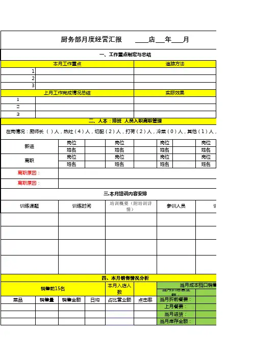 餐饮店厨务每月报表