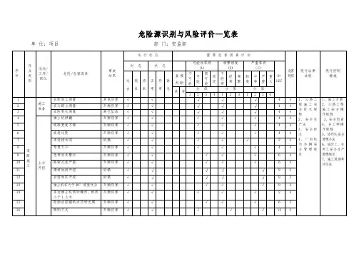 市政工程施工危险源辨识清单