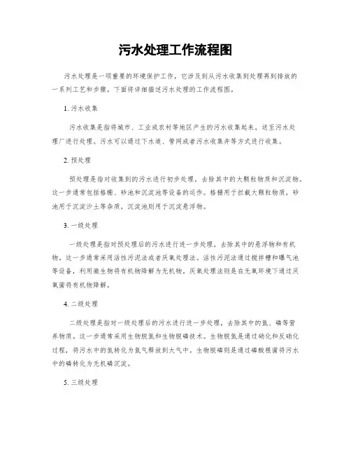 污水处理工作流程图