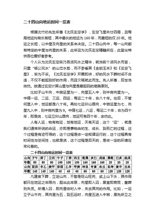 二十四山向地运时间一览表