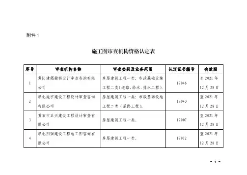 施工图审查机构资格认定表