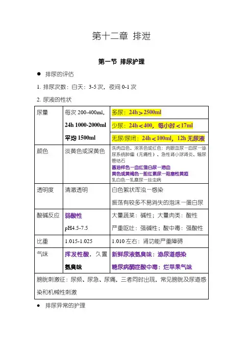 护理学基础 12 排泄