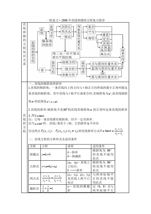 一轮复习数学直线和圆的方程复习指导