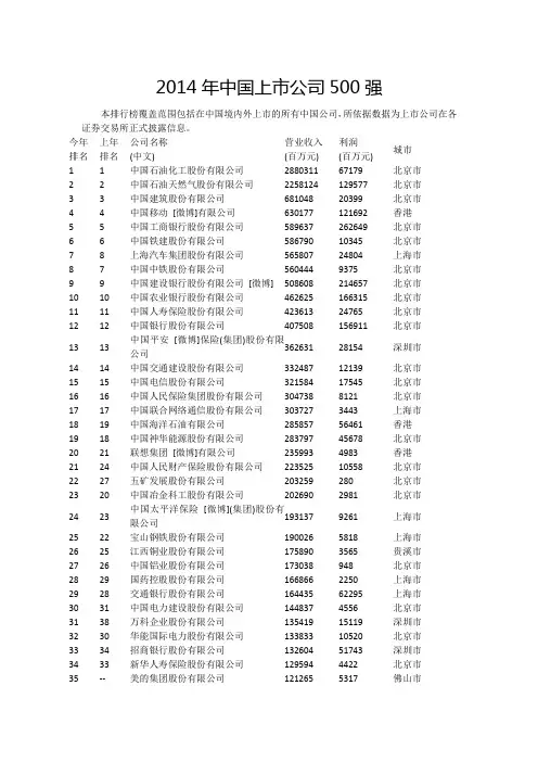 2014年中国上市公司500强