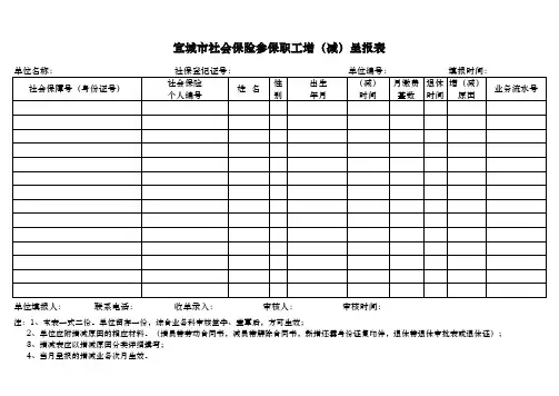 社会保险参保职工增(减)呈报表