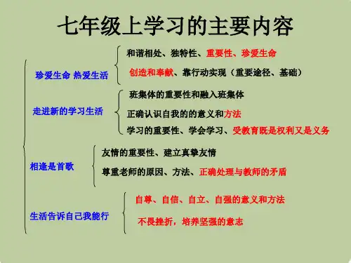 七年级政治上册_全册复习_鲁教版