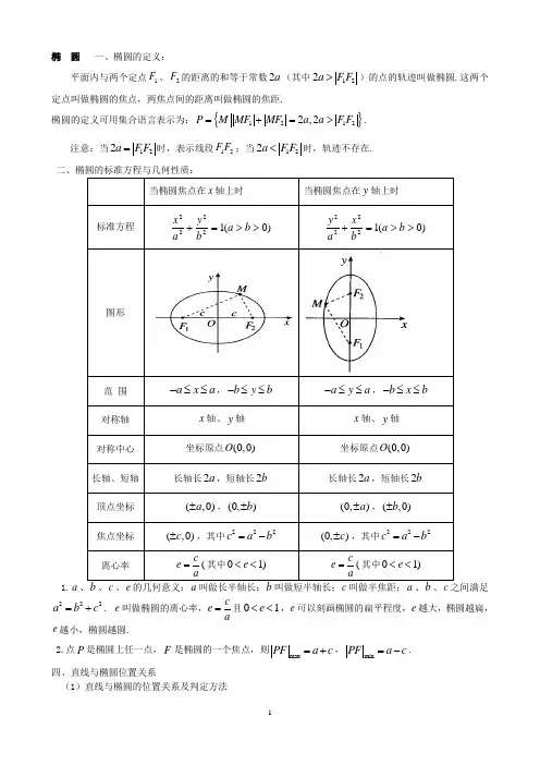 椭圆,双曲线,抛物线定义,好