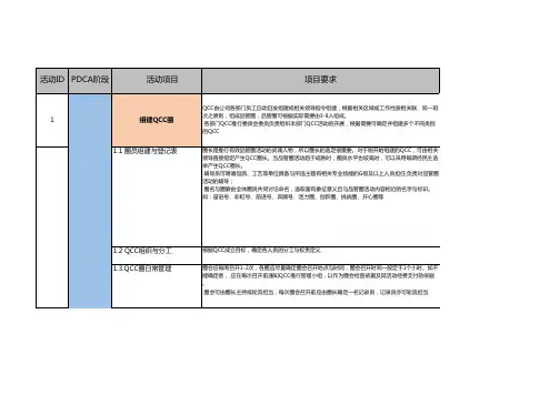 品管圈-甘特图-活动计划表-Excel模板