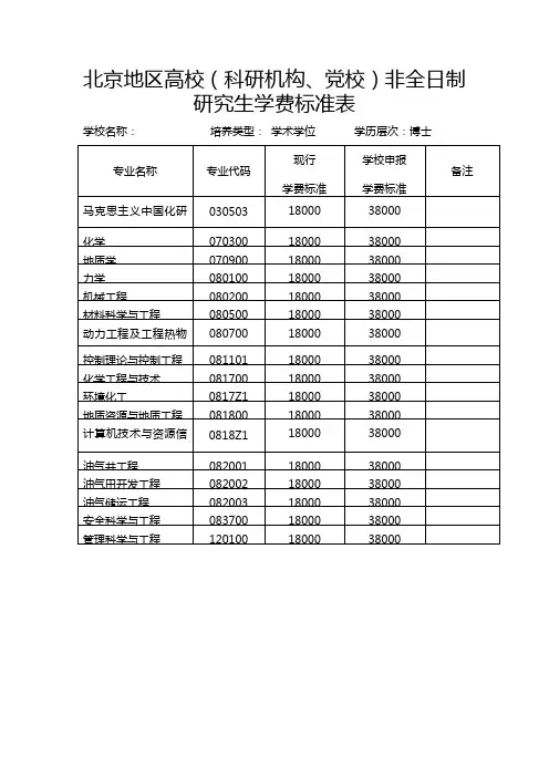 北京地区高校(科研机构、党校)非全日制博士研究生学费标准表(中国石油大学)