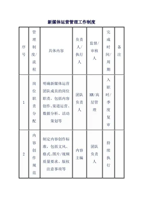 新媒体运营管理工作制度