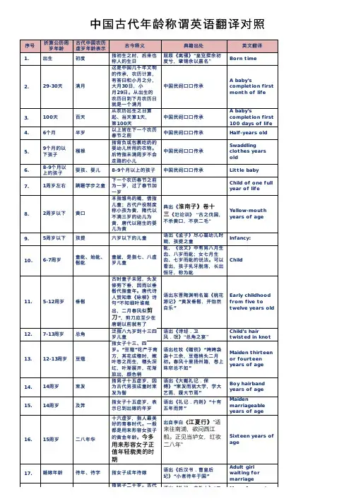 中国古代年龄称谓英语翻译对照
