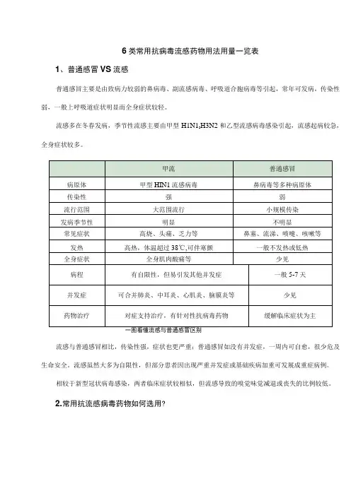 6类常用抗病毒流感药物用法用量一览表