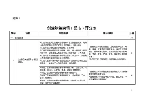 2020宁夏创建绿色商场(超市)、饭店绿色餐厅评分表、申报材料清单