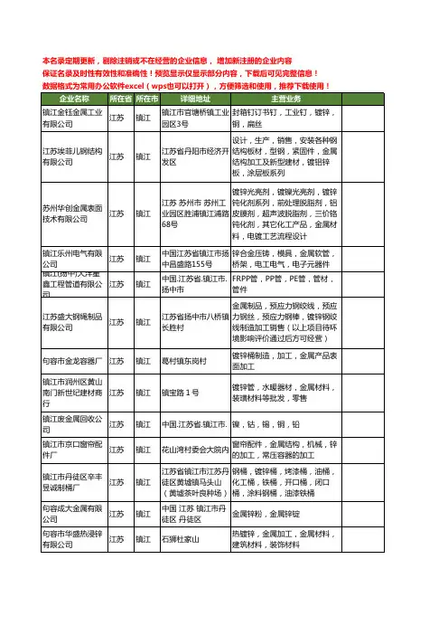 新版江苏省镇江金属锌工商企业公司商家名录名单联系方式大全48家