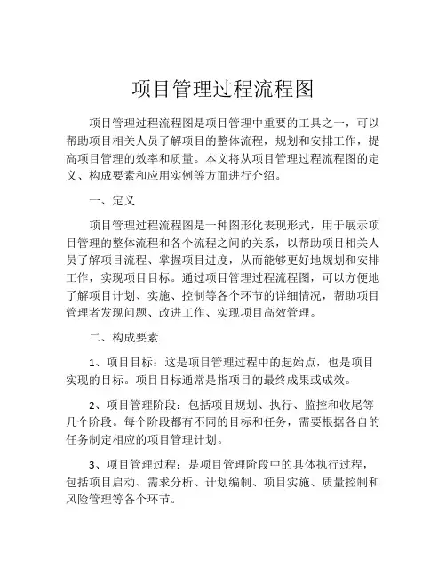 项目管理过程流程图