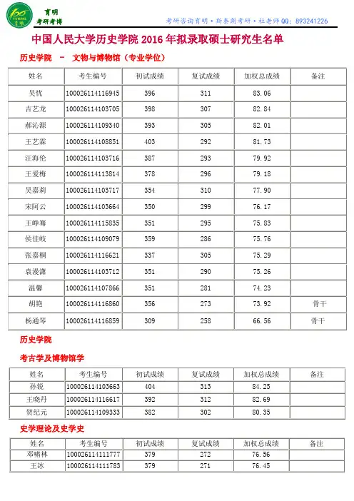 中国人民大学历史学院2016年拟录取硕士研究生名单